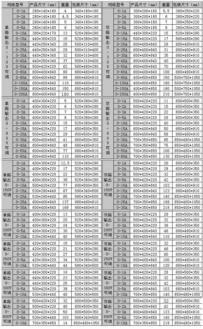 SW-17系列直流穩(wěn)壓電源